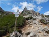 Passo di Costalunga / Karerpass - Roda di Vael / Rotwand